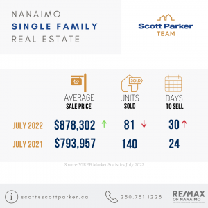 July 2022 Nanaimo Market Stats, Single Family Homes