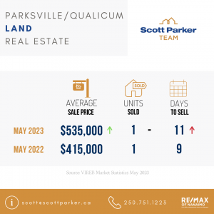 Scott Parker, May 2023, Parksville Real Estate, Qualicum Real Estate, Land