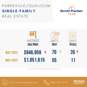 Scott Parker, May 2023, Parksville Real Estate, Qualicum Real Estate, Single Family